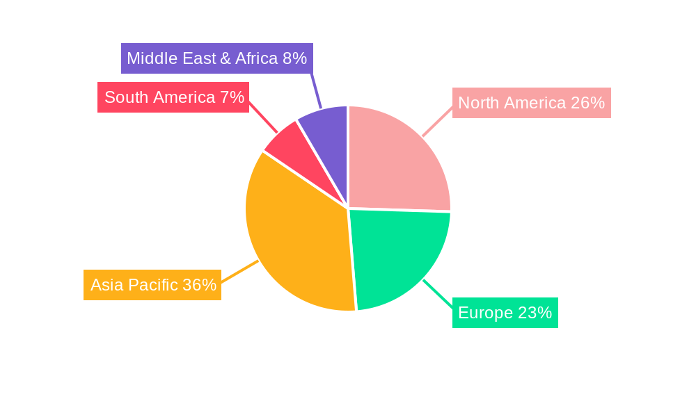 Fiber Optic Proximity Sensor Market Share by Region - Global Geographic Distribution