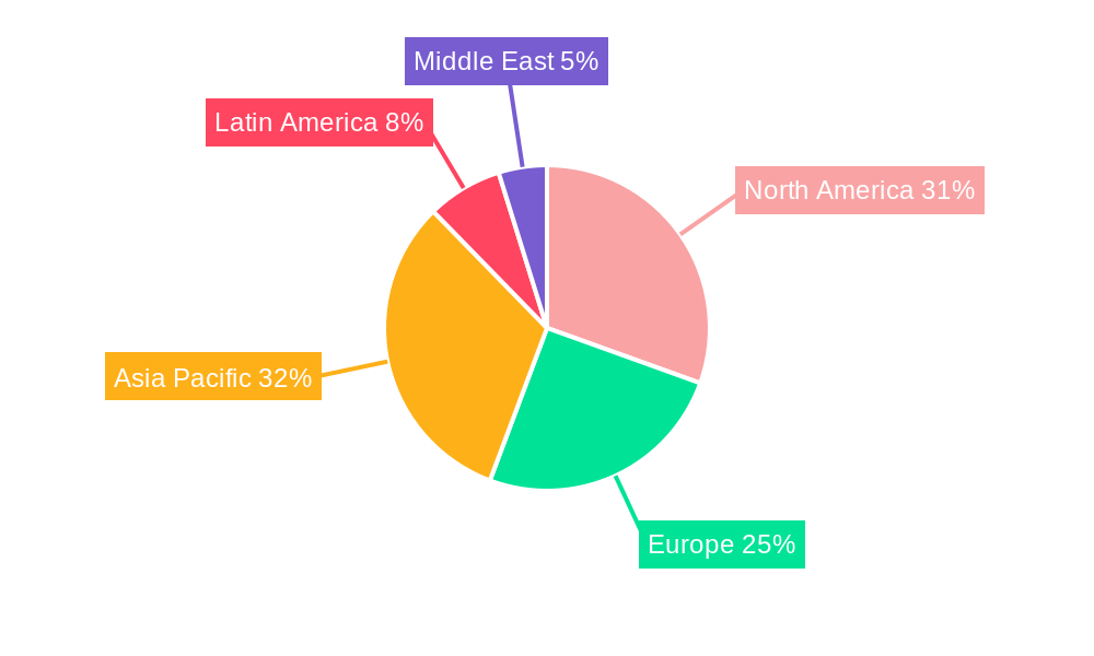 Flow Sensors Industry Market Share by Region - Global Geographic Distribution