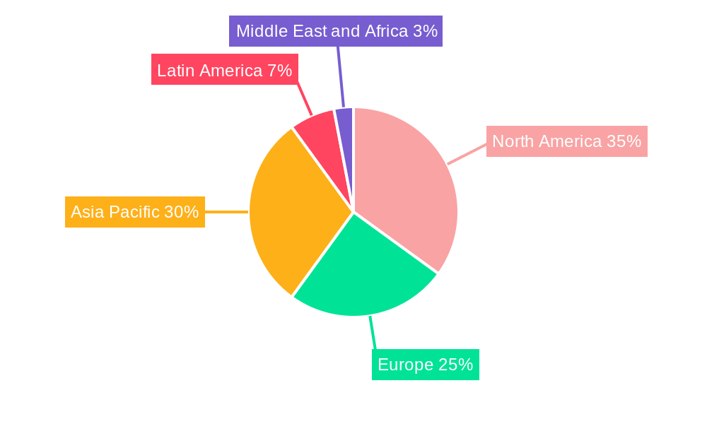Food Platform to Consumer Delivery Industry Market Share by Region - Global Geographic Distribution