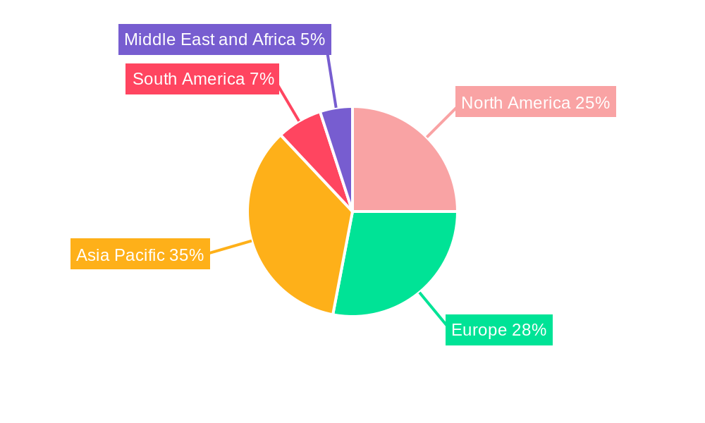 Fruits & Vegetables Processing Industry Market Share by Region - Global Geographic Distribution