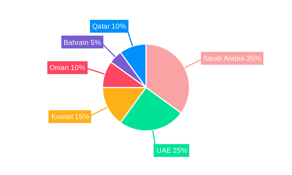 GCC Structural Steel Fabrication Industry Market Share by Region - Global Geographic Distribution