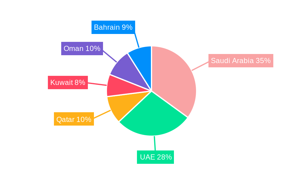 GCC Warehousing and Distribution Logistics Market Market Share by Region - Global Geographic Distribution