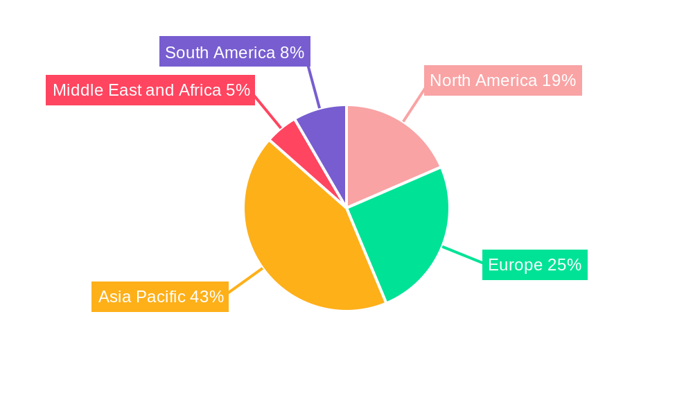 Global Lithium-ion Battery Separator Market For Electric Vehicle Application Market Share by Region - Global Geographic Distribution