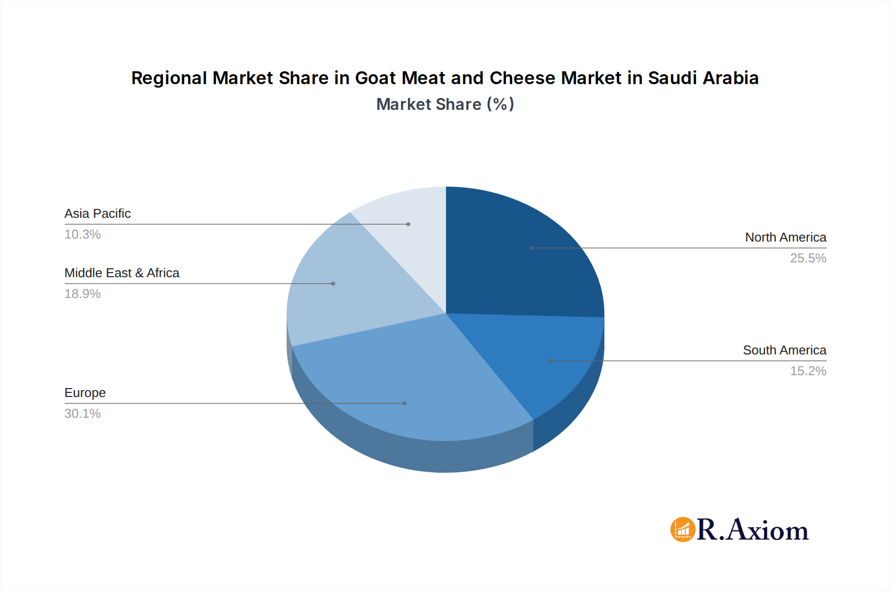 Goat Meat and Cheese Market in Saudi Arabia Market Share by Region - Global Geographic Distribution