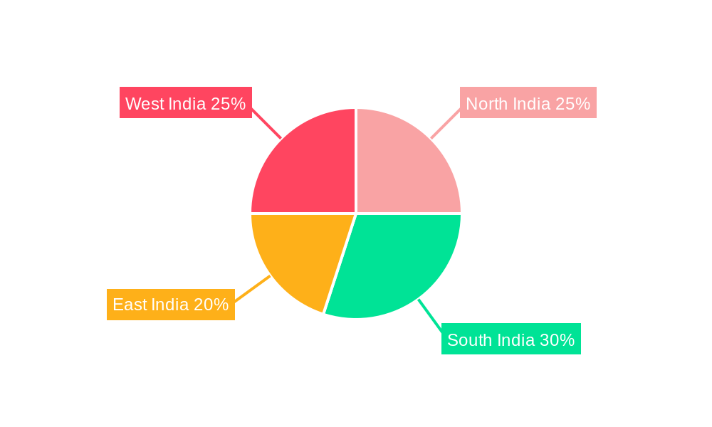 India Battery Energy Storage Systems Market Market Share by Region - Global Geographic Distribution