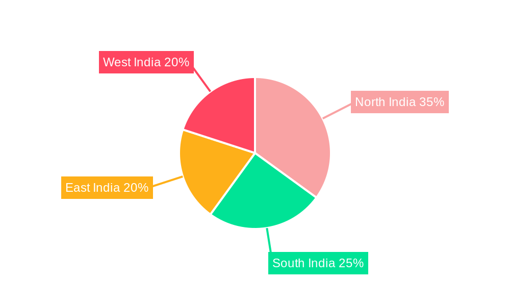 India Reusable Transport Packaging Industry Market Share by Region - Global Geographic Distribution