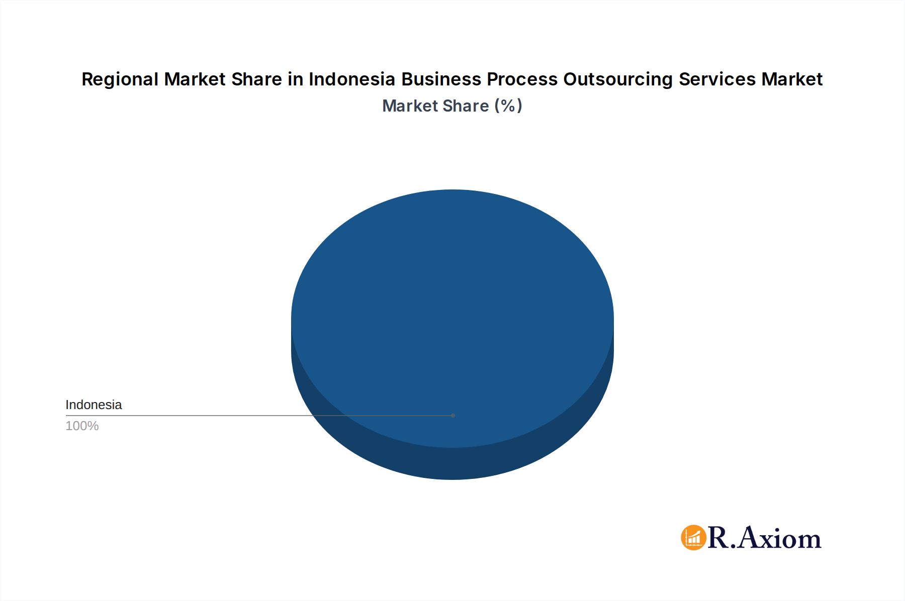 Indonesia Business Process Outsourcing Services Market Market Share by Region - Global Geographic Distribution