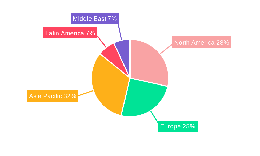 Industrial Refrigeration System Industry Market Share by Region - Global Geographic Distribution
