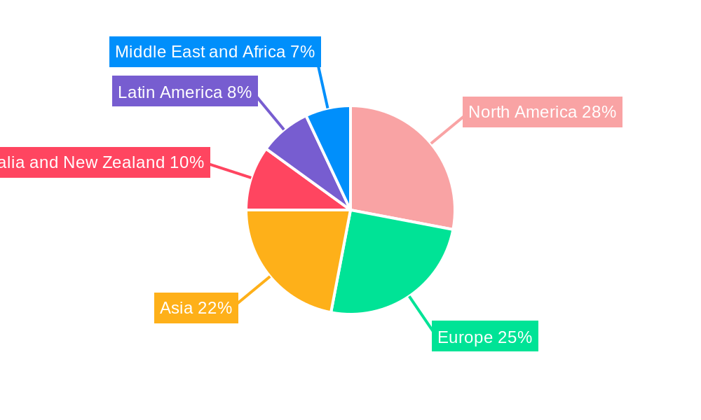 Infrastructure Monitoring Market Software Market Market Share by Region - Global Geographic Distribution