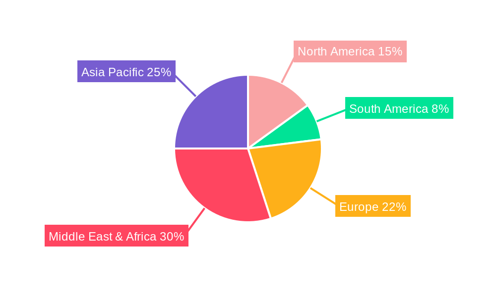 Infrastructure in Saudi Arabia Industry Market Share by Region - Global Geographic Distribution