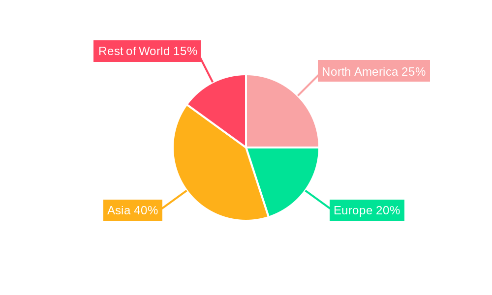 Inland Container Depot and Dry Port Market Market Share by Region - Global Geographic Distribution