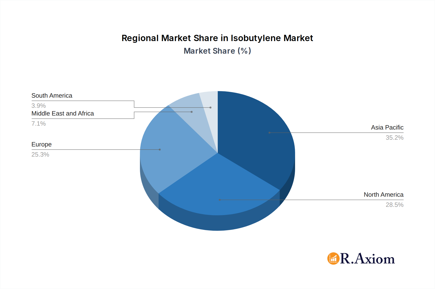 Isobutylene Market Market Share by Region - Global Geographic Distribution