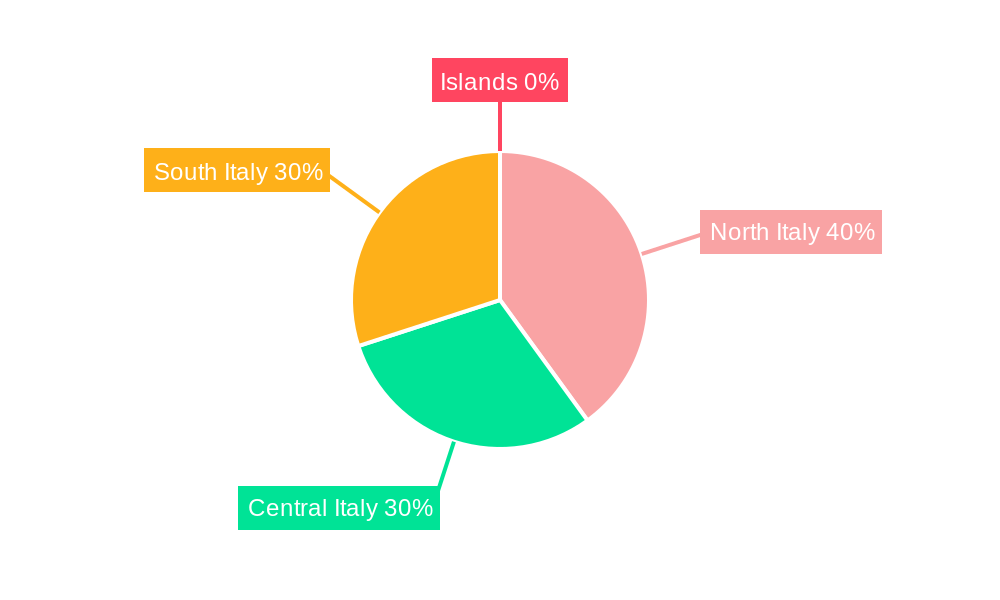 Italy Commercial Vehicles Lubricants Market Market Share by Region - Global Geographic Distribution