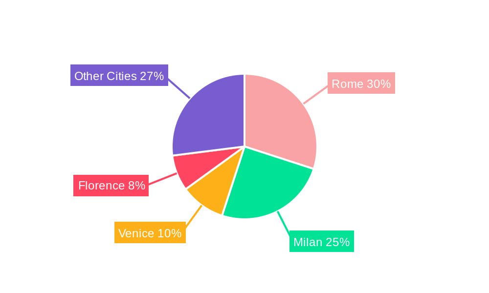 Italy Condominiums and Apartments Market Market Share by Region - Global Geographic Distribution