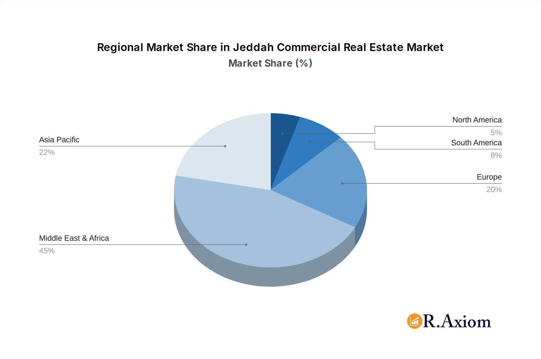 Jeddah Commercial Real Estate Market Market Share by Region - Global Geographic Distribution