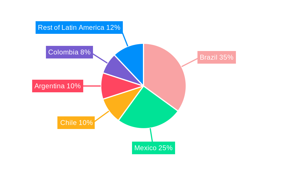 Latin America Cold Storage Transportation Market Market Share by Region - Global Geographic Distribution