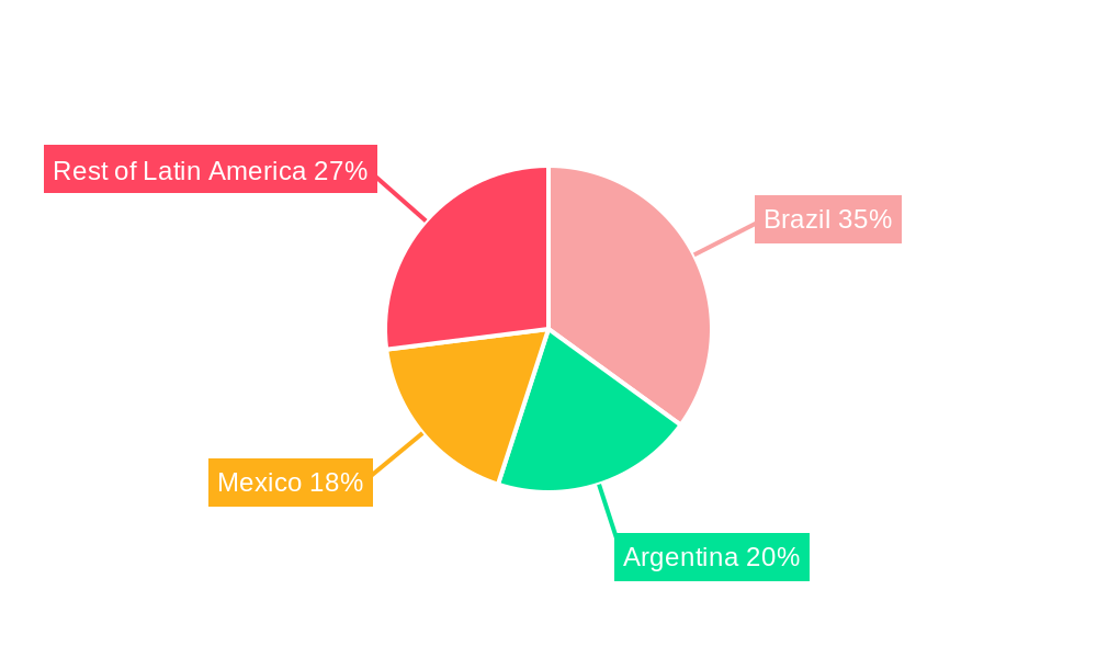 Latin American Crop Protection Chemicals Industry Market Share by Region - Global Geographic Distribution