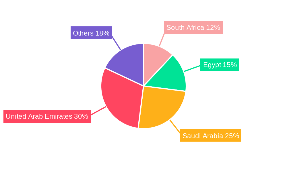 MEA Automotive Aftermarket Glass Industry Market Share by Region - Global Geographic Distribution