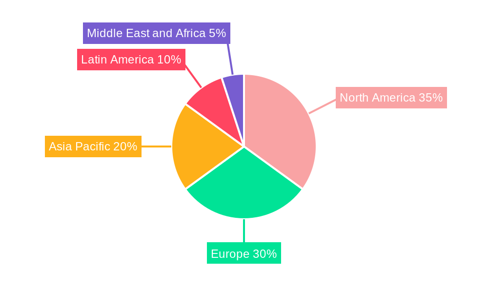 Meat, Poultry & Seafood Packaging Industry Market Share by Region - Global Geographic Distribution