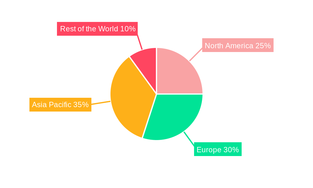 Medium and Heavy Commercial Vehicles Industry Market Share by Region - Global Geographic Distribution