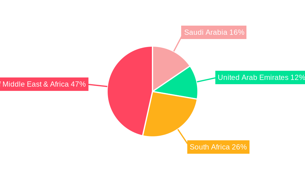 Middle East Africa Feed Antioxidants Market Market Share by Region - Global Geographic Distribution