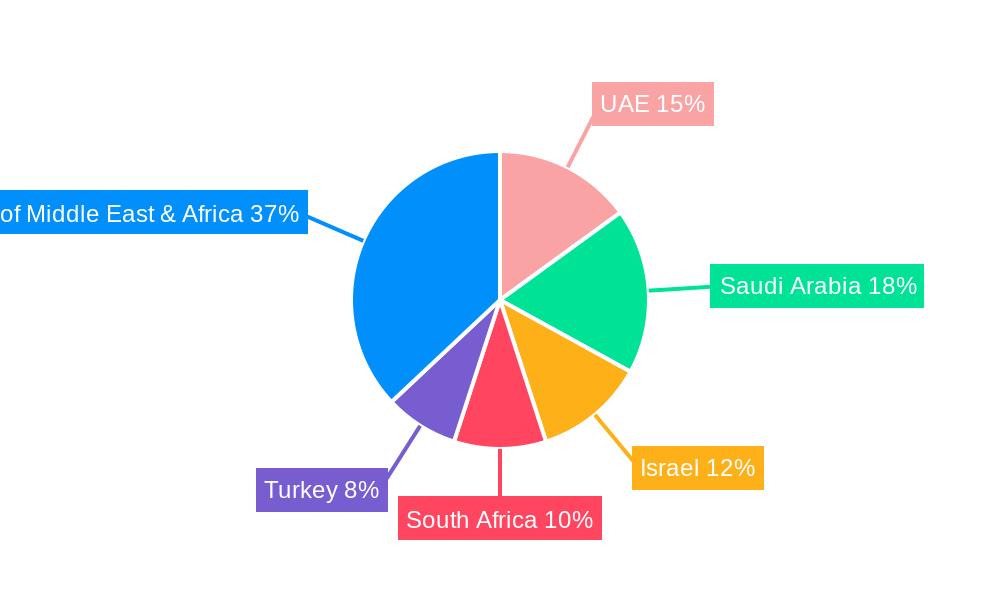 Middle-East And Africa Aerospace Composites Market Market Share by Region - Global Geographic Distribution