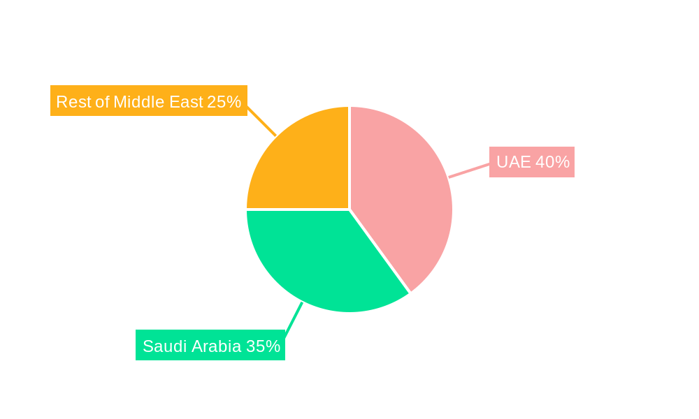 Middle East Commercial Aircraft Cabin Interior Market Market Share by Region - Global Geographic Distribution