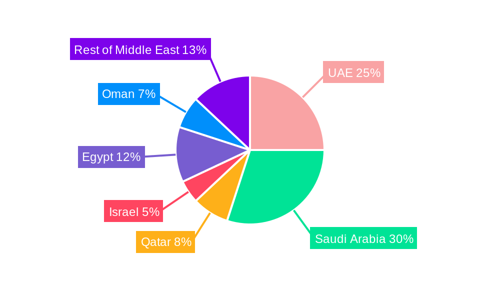 Middle East Lead Acid Battery for Energy Storage Industry Market Share by Region - Global Geographic Distribution