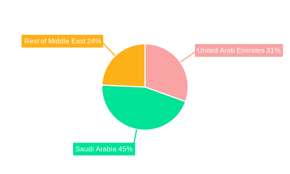 Middle East Oil Pipeline Infrastructure Industry Market Share by Region - Global Geographic Distribution