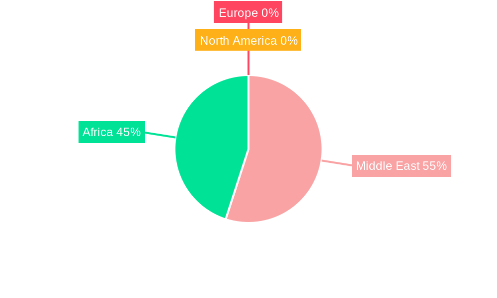 Middle-East and Africa Aircraft MRO Industry Market Share by Region - Global Geographic Distribution
