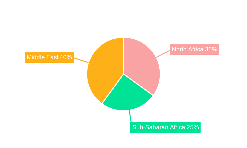 Middle-East and Africa Anchors and Grouts Market Market Share by Region - Global Geographic Distribution