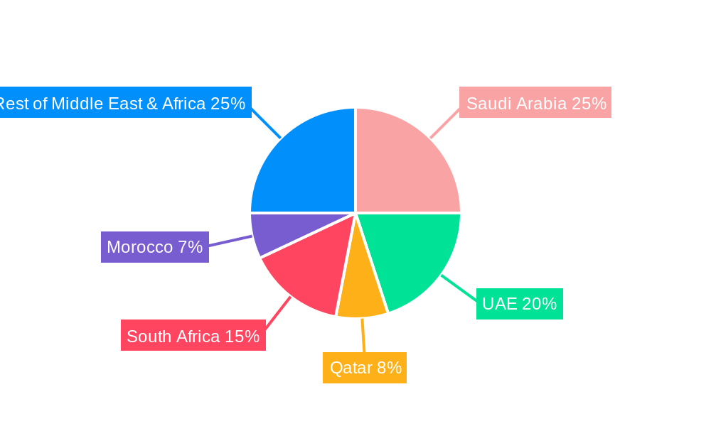 Middle East and Africa Construction Equipment Market Market Share by Region - Global Geographic Distribution