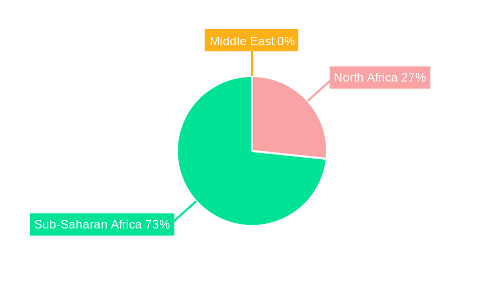 Middle East and Africa Cooling Systems Market Market Share by Region - Global Geographic Distribution