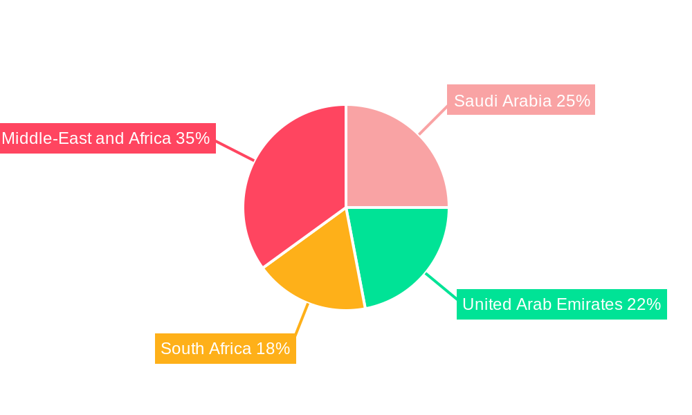 Middle-East and Africa Dietary Supplement Market Market Share by Region - Global Geographic Distribution