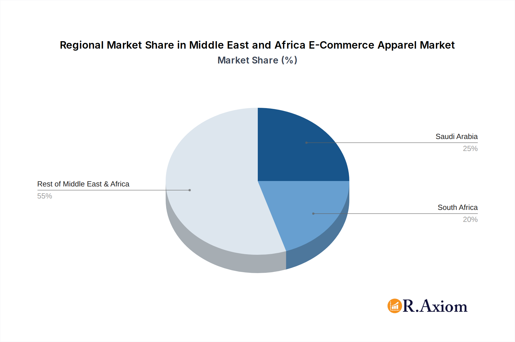 Middle East and Africa E-Commerce Apparel Market Market Share by Region - Global Geographic Distribution