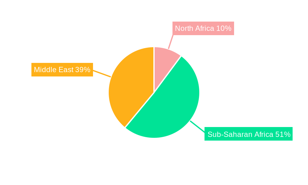 Middle-East and Africa Industrial Air Quality Control Systems Market Market Share by Region - Global Geographic Distribution
