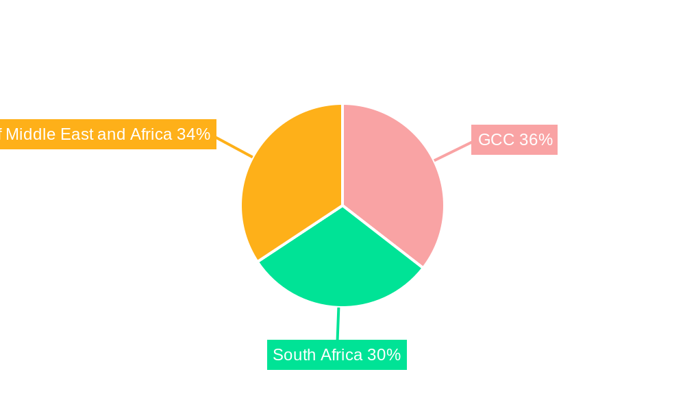 Middle East and Africa Nuclear Imaging Devices Market Market Share by Region - Global Geographic Distribution