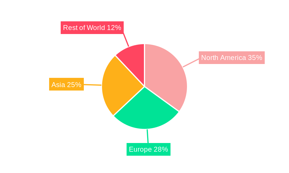 Mobile Online Music Gaming Market Share by Region - Global Geographic Distribution