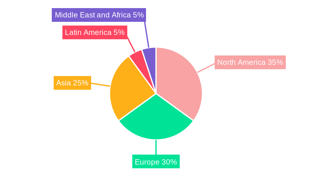 Non-Destructive Testing Equipment Industry Market Share by Region - Global Geographic Distribution