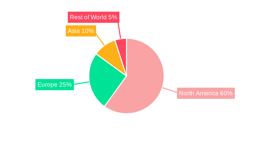 North America Automotive Parts Aluminum Die Casting Industry Market Share by Region - Global Geographic Distribution