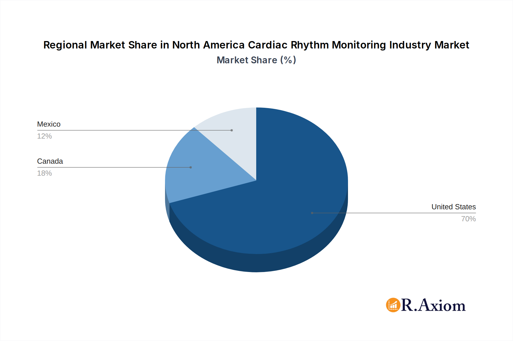 North America Cardiac Rhythm Monitoring Industry Market Share by Region - Global Geographic Distribution