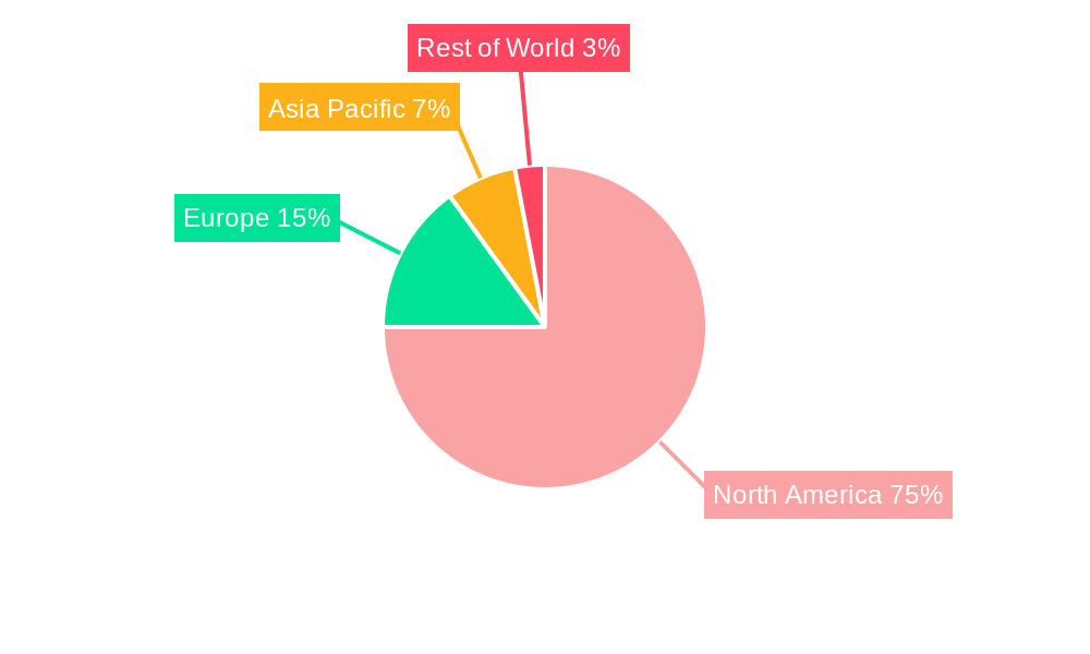 North America Fast Moving Consumer Goods Industry Market Share by Region - Global Geographic Distribution