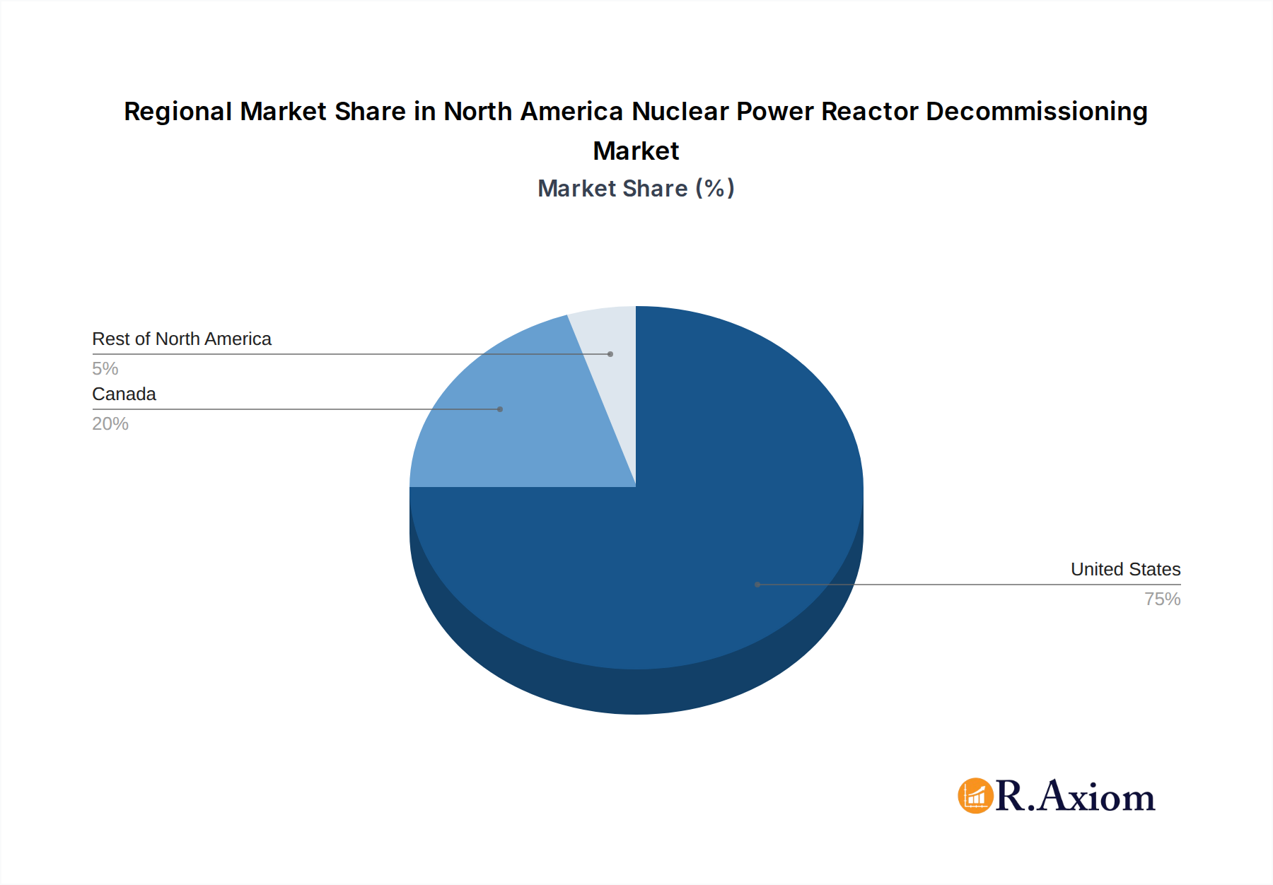 North America Nuclear Power Reactor Decommissioning Market Market Share by Region - Global Geographic Distribution