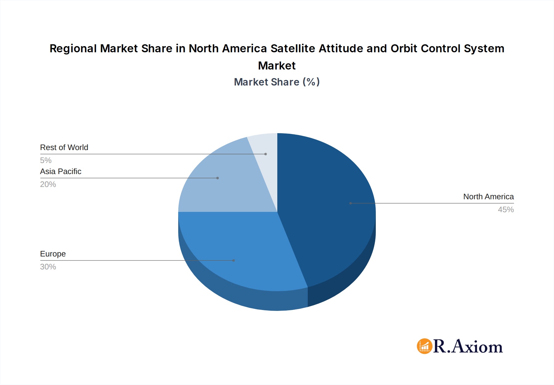 North America Satellite Attitude and Orbit Control System Market Market Share by Region - Global Geographic Distribution