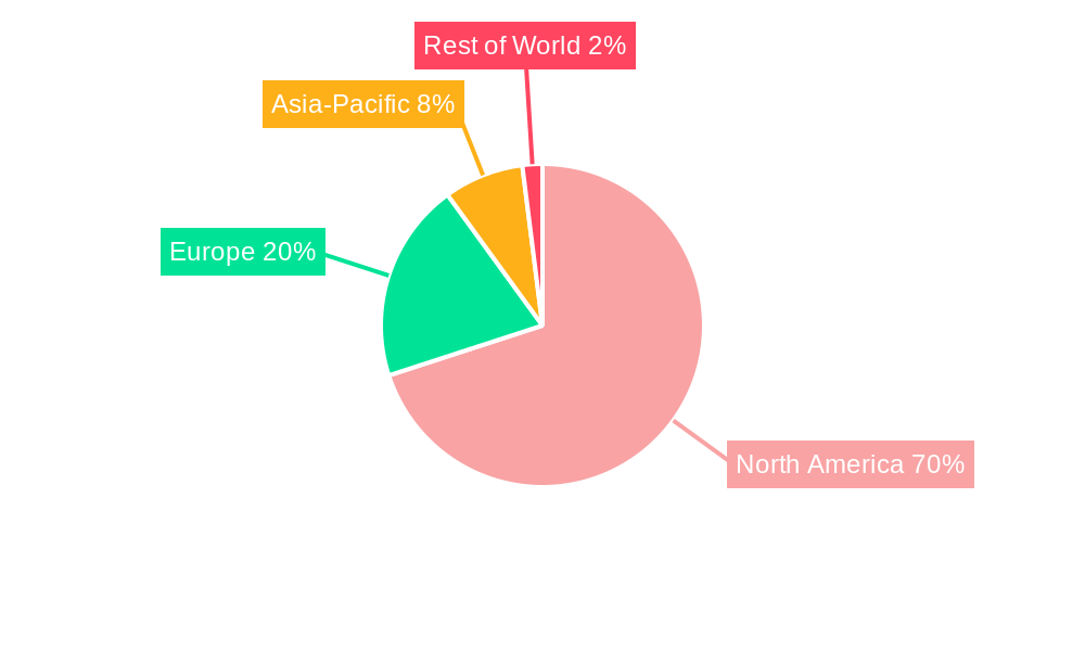 North America Simulator Windows And Simulator Skylights Market Market Share by Region - Global Geographic Distribution
