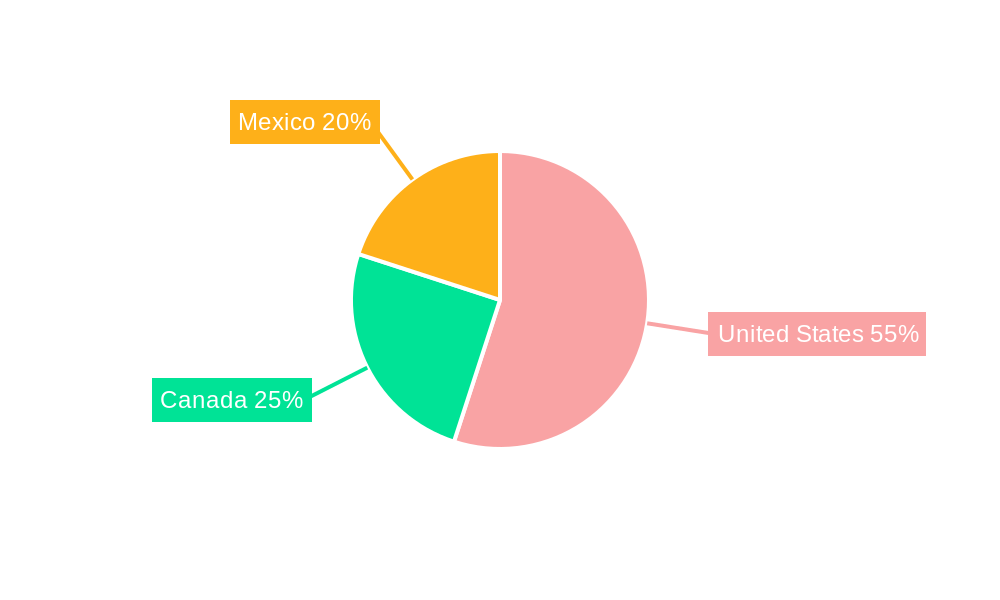 North America Telemedicine Technologies Industry Market Share by Region - Global Geographic Distribution