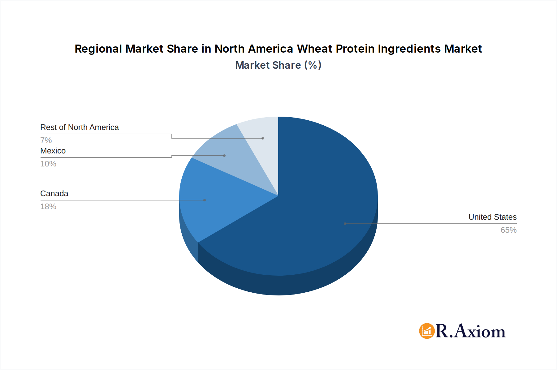 North America Wheat Protein Ingredients Market Market Share by Region - Global Geographic Distribution