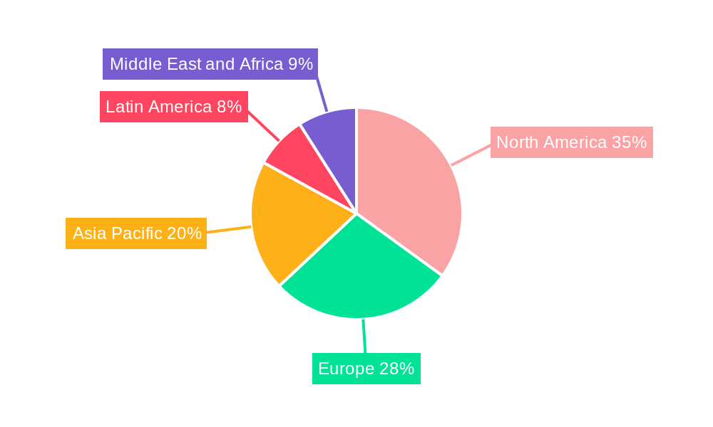 Operational Intelligence Platform Market Market Share by Region - Global Geographic Distribution