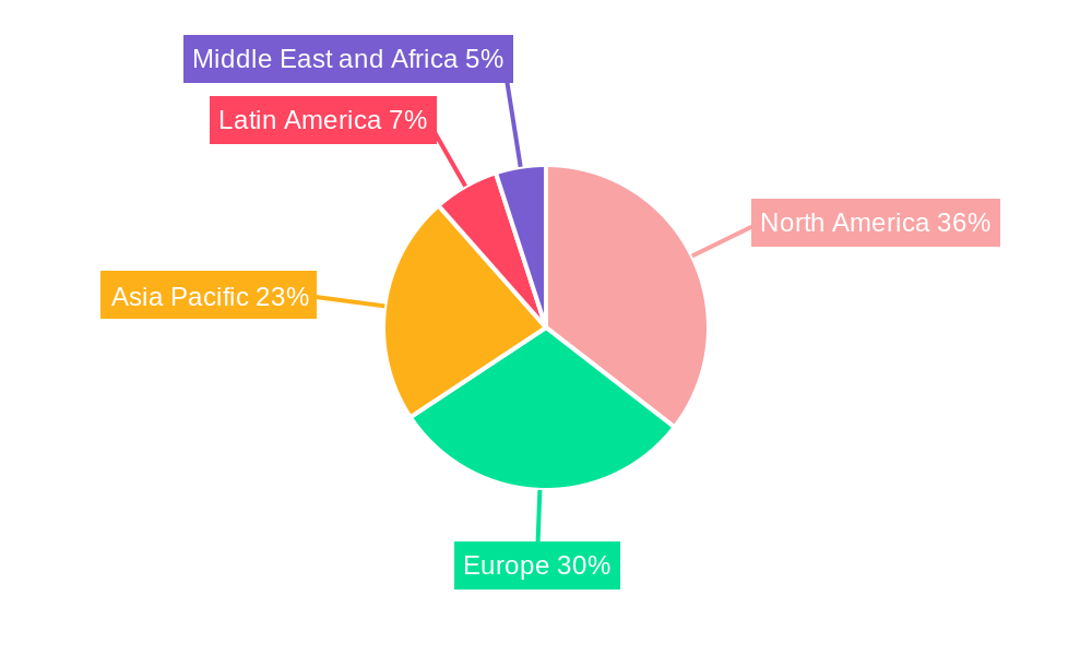Passive Biometrics Verification Industry Market Share by Region - Global Geographic Distribution