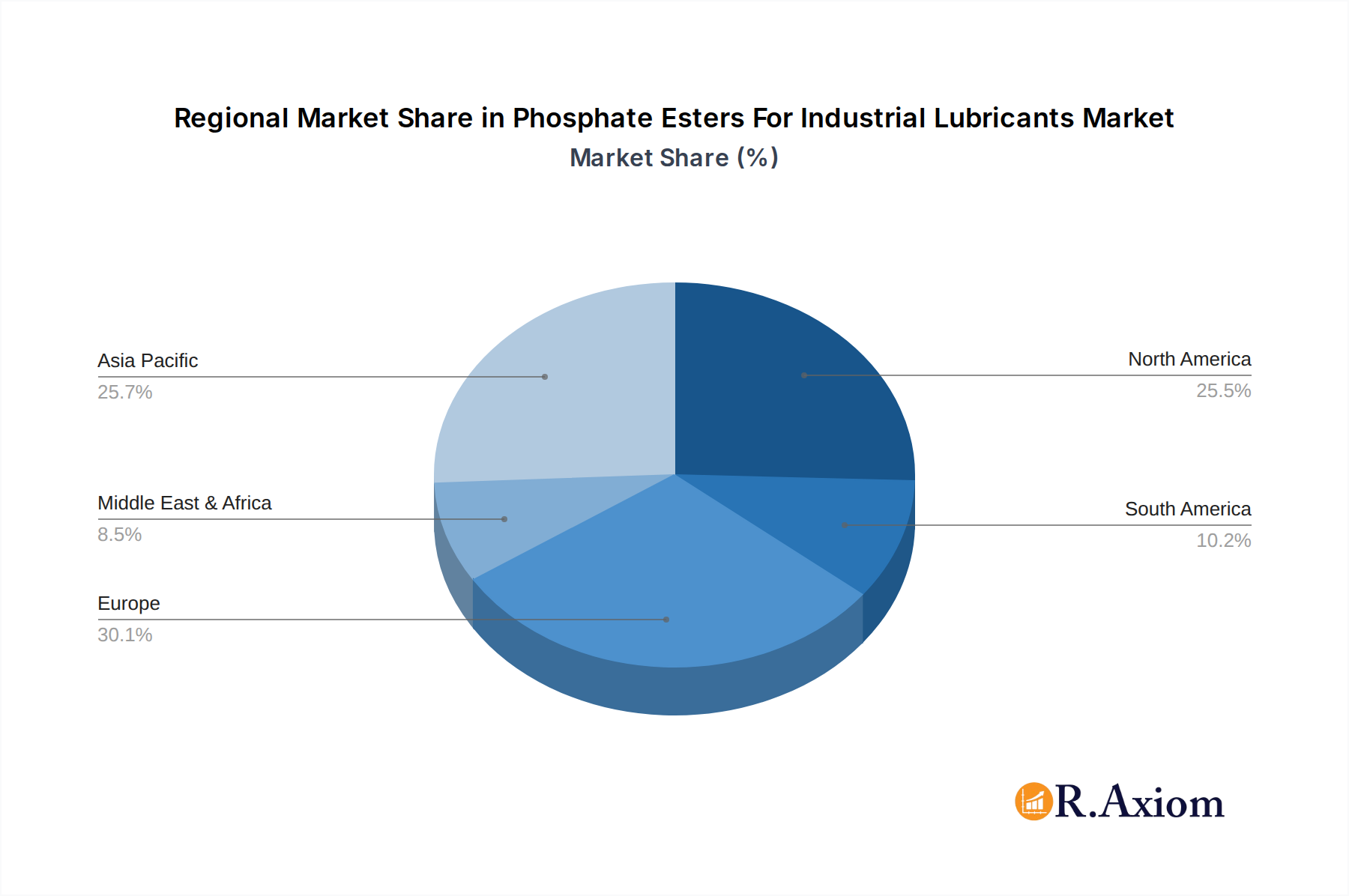 Phosphate Esters For Industrial Lubricants Market Share by Region - Global Geographic Distribution